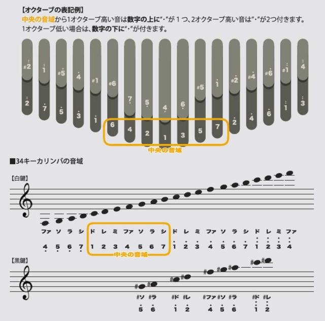 ワントーン OTKLS-34/BWN カリンバ(ウォルナット)【ピックアップ付属】ONETONE[OTKLS34BWN] 返品種別A_8