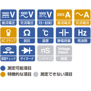 日置電機 DT4281 デジタルマルチメータ（A端子なし）HIOKI[DT4281ヒオキ] 返品種別B_1