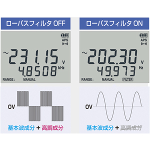 日置電機 DT4281 デジタルマルチメータ（A端子なし）HIOKI[DT4281ヒオキ] 返品種別B_2