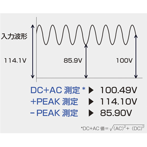 日置電機 DT4281 デジタルマルチメータ（A端子なし）HIOKI[DT4281ヒオキ] 返品種別B_3