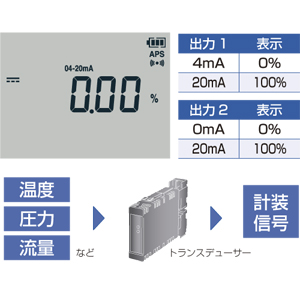 日置電機 DT4281 デジタルマルチメータ（A端子なし）HIOKI[DT4281ヒオキ] 返品種別B_4
