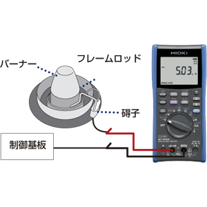 日置電機 DT4281 デジタルマルチメータ（A端子なし）HIOKI[DT4281ヒオキ] 返品種別B_5