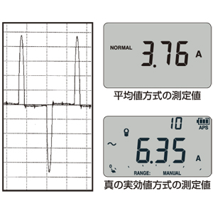 日置電機 DT4281 デジタルマルチメータ（A端子なし）HIOKI[DT4281ヒオキ] 返品種別B_7