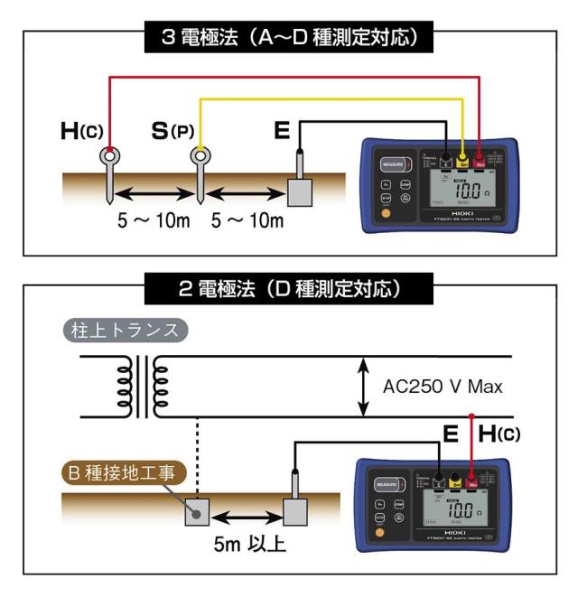 日置電機 FT6031-50 デジタル接地抵抗計 ワイヤレス対応モデル接地抵抗計[FT603150ヒオキ] 返品種別B_5