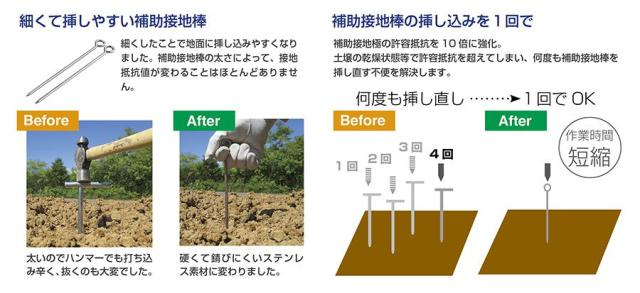 日置電機 FT6031-50 デジタル接地抵抗計 ワイヤレス対応モデル接地抵抗計[FT603150ヒオキ] 返品種別B_6