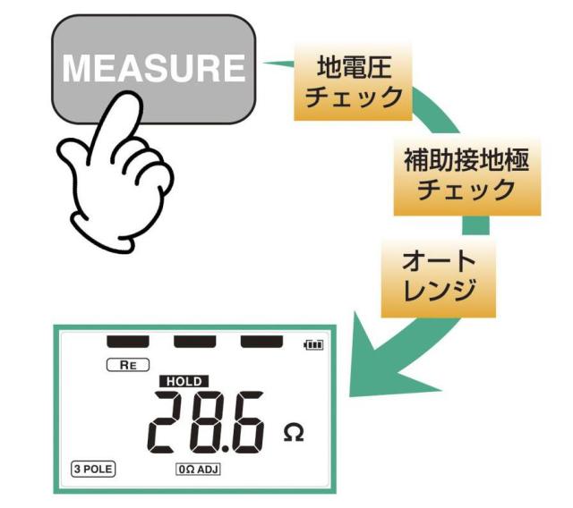日置電機 FT6031-50 デジタル接地抵抗計 ワイヤレス対応モデル接地抵抗計[FT603150ヒオキ] 返品種別B_7