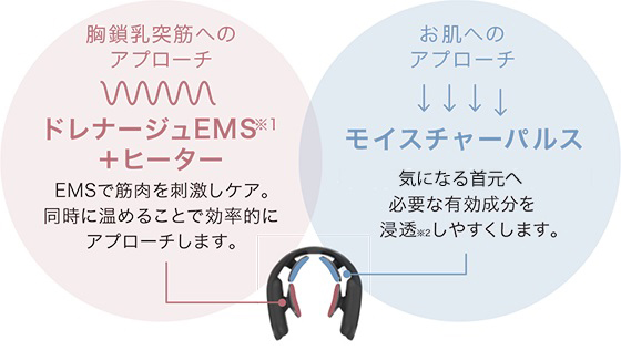 MediLift ネックEPN-10B-3 美顔器 YA‐MAN 【ラッピング可】【即日発送】【新品】YA-MAN ヤーマン