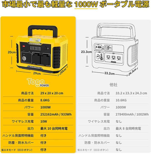 コンピューケース・ジャパン AD350Y ポータブル電源 Togopower 346wh