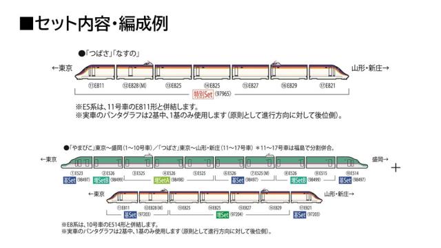 トミックス (N) 97203 JR E8系山形新幹線（つばさ）基本セット（3両） トミックス 97203 E8ケイ ツバサ キホン 3R返品種別B_4