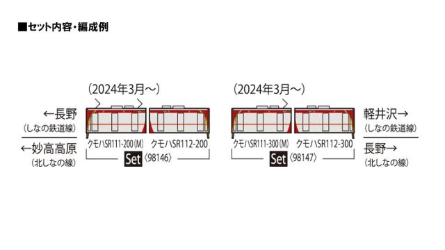 トミックス (N) 98146 しなの鉄道 SR1系 200番代電車セット(2両