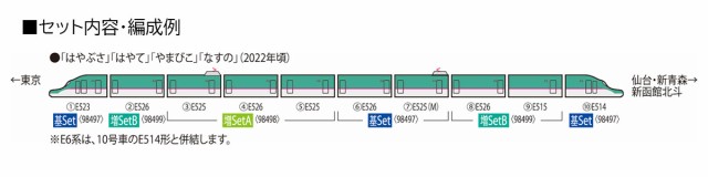 トミックス (N) 98497 JR E5系東北・北海道新幹線（はやぶさ）基本セット（4両） 返品種別B