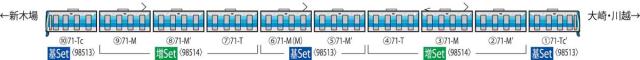 トミックス (N) 98513 東京臨海高速鉄道 71-000形（りんかい線）基本セット(4両) 返品種別B_2