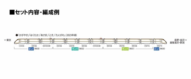 トミックス (N) 98532 JR E7系北陸・上越新幹線増結セットB（4両） 返品種別B