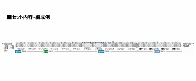 トミックス (N) 98828 JR E217系近郊電車（8次車・更新車）基本セットA