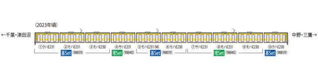 トミックス (N) 98839 JR E231-500系通勤電車（中央・総武線各駅停車