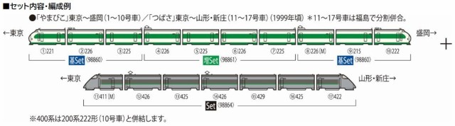 トミックス (N) 98864 JR 400系山形新幹線(つばさ・登場時塗装)セット (7両) トミックス 98864 400ケイ ツバサ トウジョウ 7R返品種別B