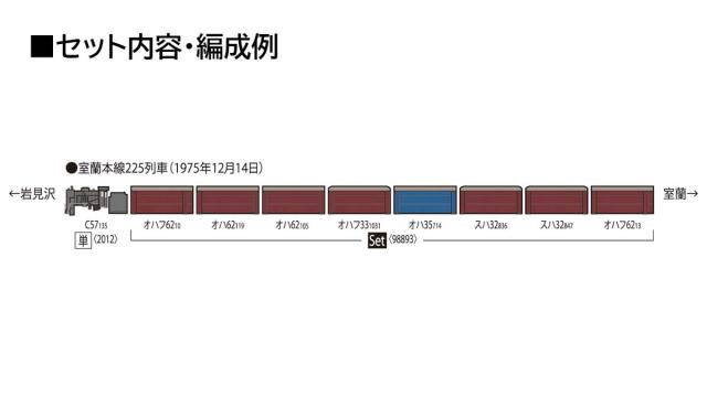 トミックス (N) 98893 国鉄 室蘭本線225列車（さようならSL）セット 返品種別B_1