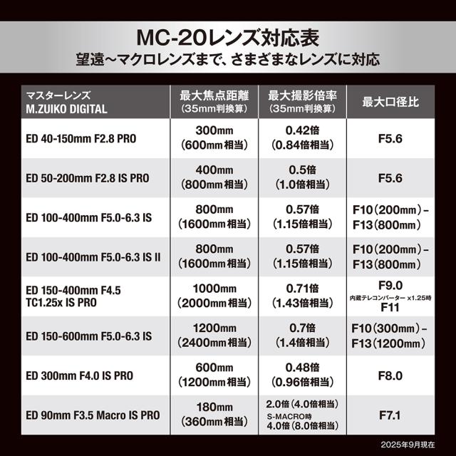 OM SYSTEM MC-20_OM テレコンバーター M.ZUIKO DIGITAL 2x「MC-20」Teleconverter[MC20OM] 返品種別A_7