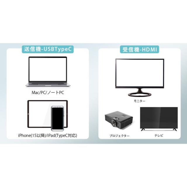 センナックス　AN-S136 楽天市場】＼スーパーセール／ HDMI ワイヤレス USB TypeC