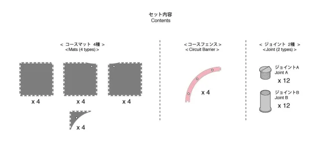 京商 【再生産】ミニッツグランプリサーキット50 ラージコーナー拡張
