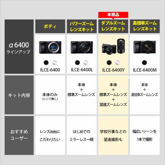 SONY 臭う ILCE−6400 ILCE-6400Y(S)