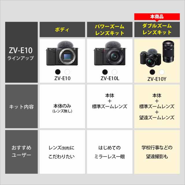 ソニー ZV-E10Y-W デジタルカメラ「VLOGCAM ZV-E10」ダブルズーム ...
