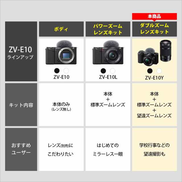 ソニー ZV-E10Y-W デジタルカメラ「VLOGCAM ZV-E10」ダブルズームレンズキット（ホワイト）Vlogcam[ZVE10YW]  返品種別A｜au PAY マーケット