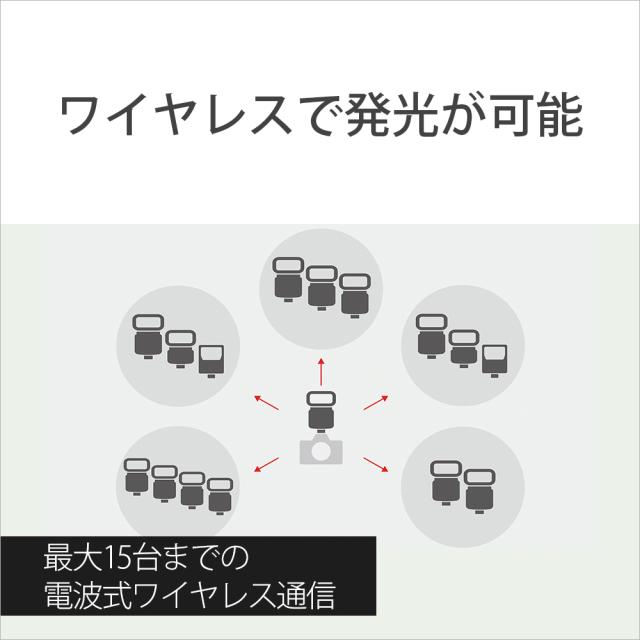 ソニー HVL-F60RM2 フラッシュ「HVL-F60RM2」[HVLF60RM2] 返品種別A_9