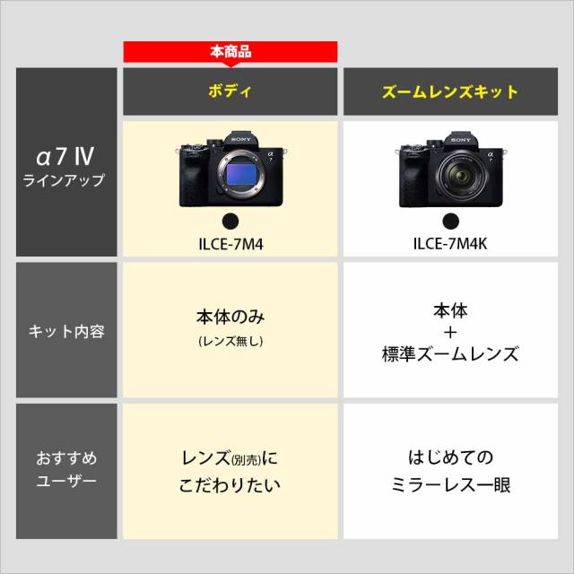 ソニー ILCE-7M4 フルサイズミラーレス一眼カメラ「α7IV」ボディSONY