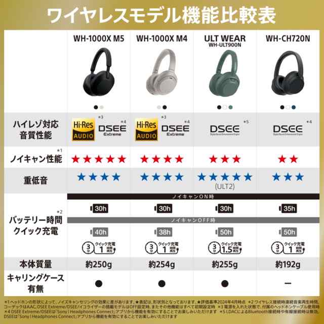 ソニー WH-CH720N-WC ノイズキャンセリング機能搭載Bluetooth対応