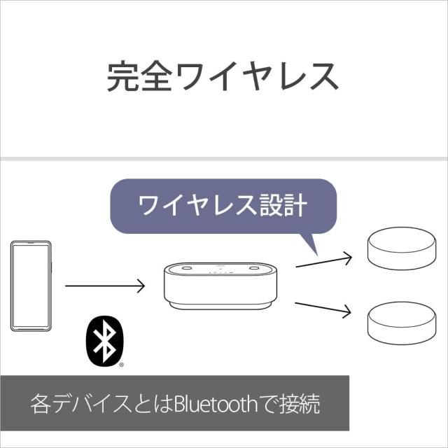ソニー HT-AX7 ポータブルシアターシステム[HTAX7C] 返品種別A_7