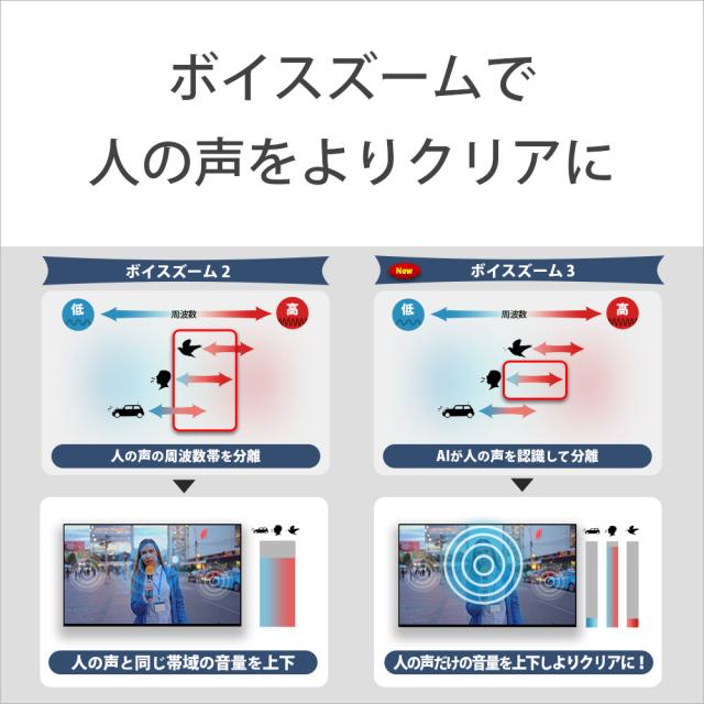 ソニー 75V型 液晶テレビ［地上・BS・110度CSデジタル4Kチューナー内蔵］ K-75XR70返品種別A_8