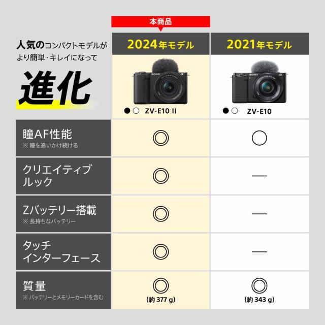 ソニー ZV-E10M2-W デジタルカメラ「VLOGCAM ZV-E10 II」ボディ（ホワイト）SONY[ZVE10M2W] 返品種別A