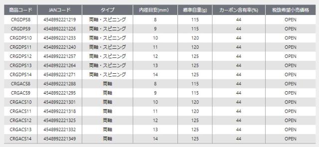 プロックス CRGACS14 クラフトロッドグリップ ACS-17 内径14mm(両軸