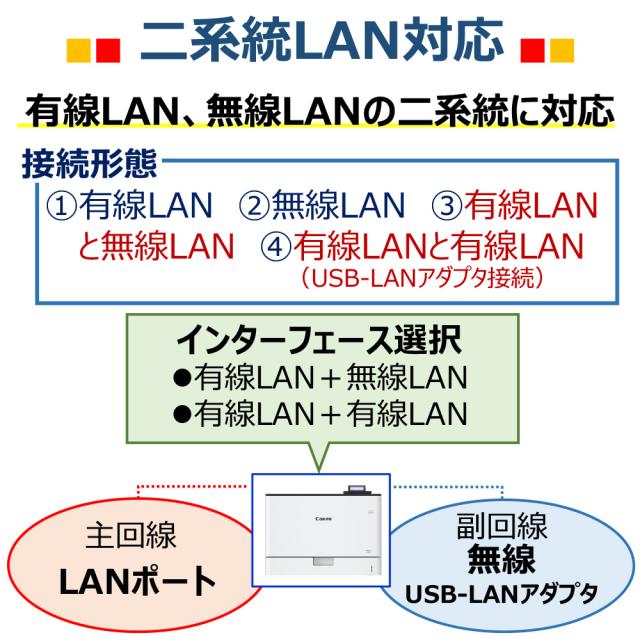 キヤノン LBP861C A3対応 カラーレーザービームプリンターCanon　Satera （サテラ）[LBP861C] 返品種別A_5