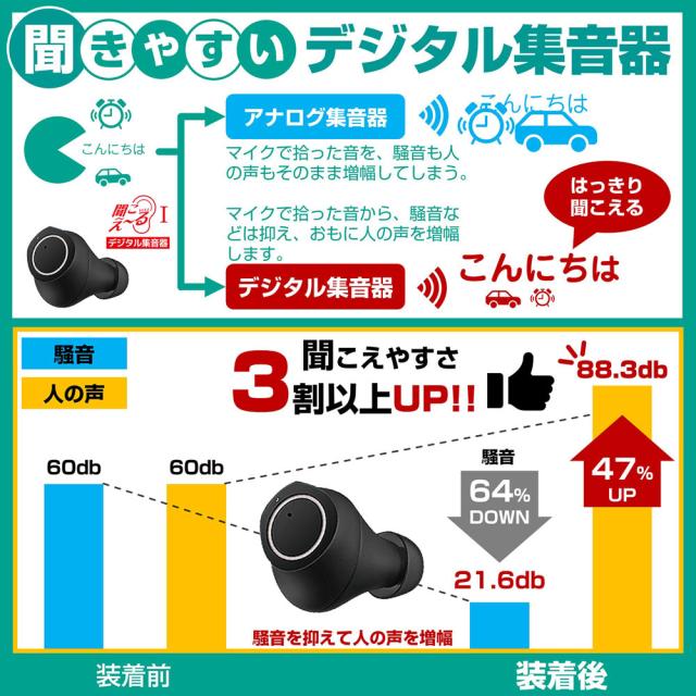エニックス 完全ワイヤレス集音器（ブラック） 【両耳用】 【デジタル】 KSOK-01-10(BK)返品種別A_1