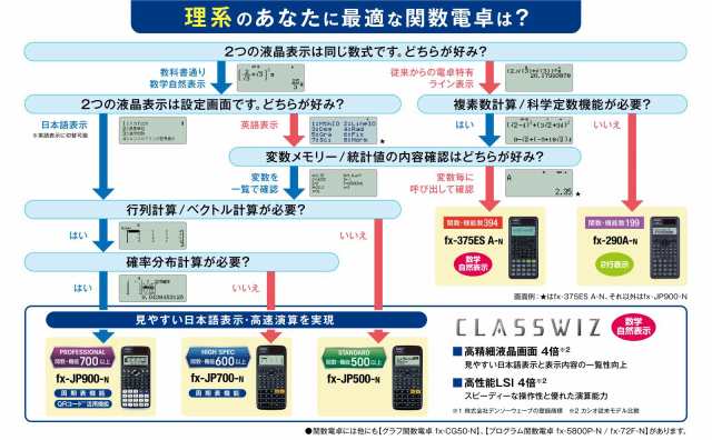 カシオ CASIO 関数電卓 FX-290A - 店舗用品