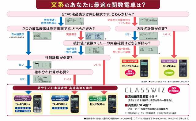 カシオ FX-375ESA-N 関数電卓 10桁微分積分・統計計算・数学自然表示　関数機能394[FX375ESAN] 返品種別A｜au PAY  マーケット