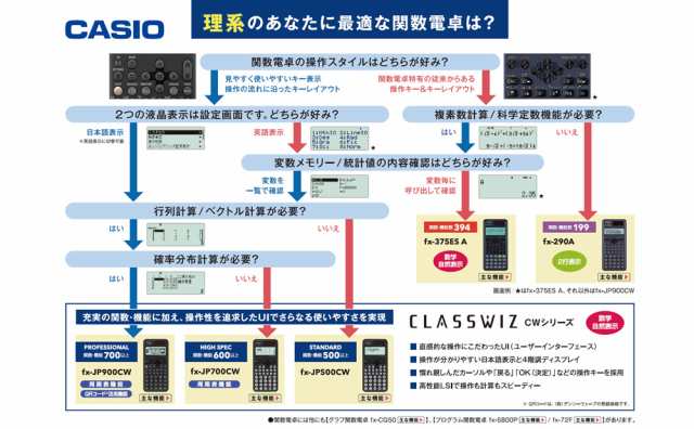 カシオ スタンダード関数電卓 10桁 微分積分・行列計算ベクトル・表 