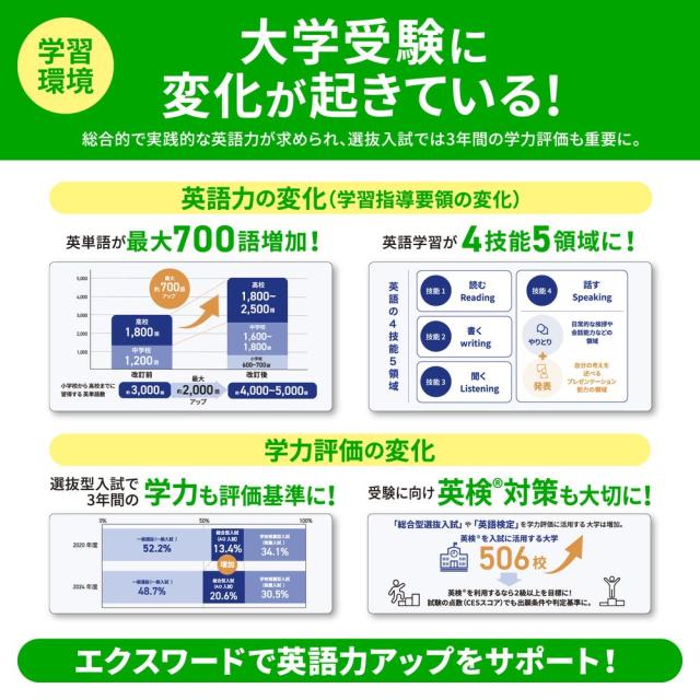 カシオ XD-SA4200-WE 電子辞書 エクスワード 高校生モデル（ホワイト）【2025年春モデル】CASIO EX-word[XDSA4200WE] 返品種別A_5