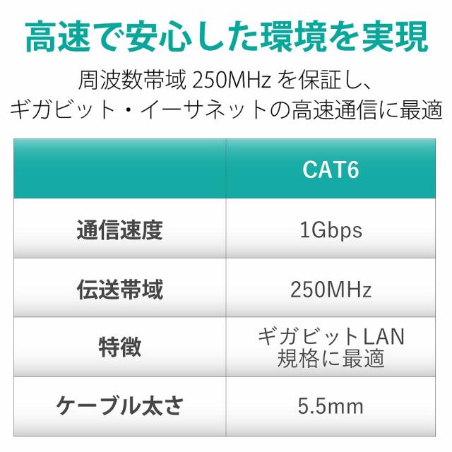 エレコム LD-GPT/BU50/RS Cat6 LANケーブル 50m（ブルー）[LDGPTBU50RS] 返品種別A_2