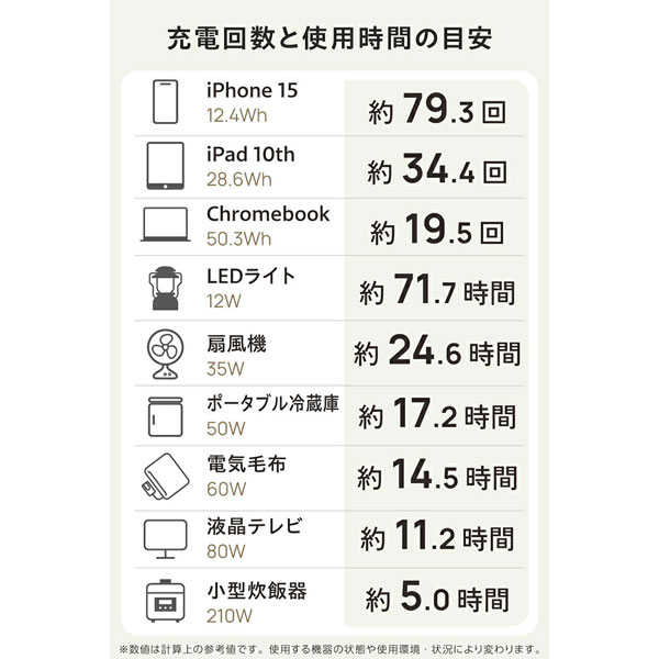 エレコム ポータブル電源(ブラック)　1228.8Wh　ACコンセント4口　USB-C出力搭載 DE-PS1200PBK返品種別B