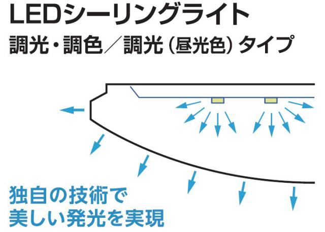 オーデリック SH8357LDR 10畳〜12畳用 LEDシーリングライト（昼光色