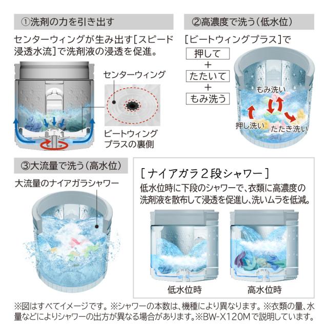 日立 BW-X100M-W 10.0kg 全自動洗濯機　ホワイトHITACHI[BWX100MW] 返品種別A