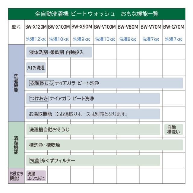 日立 BW-V80M-W 8.0kg 全自動洗濯機　ホワイトHITACHI[BWV80MW] 返品種別A