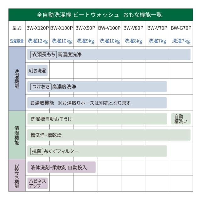 日立 BW-V70P-W 7.0kg 全自動洗濯機 ホワイトHITACHI[BWV70PW] 返品種別A_8