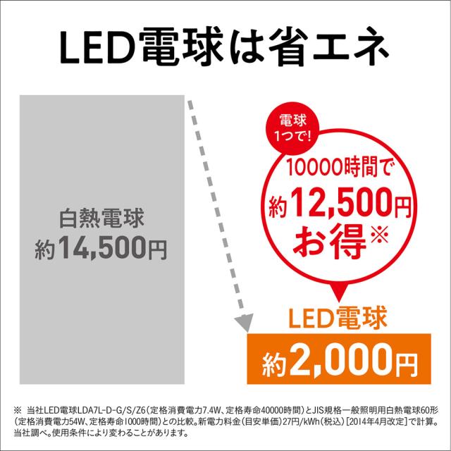 ダウンライト NNN61512 LED電球 LDA7L-H/S/6 パナソニック パナソニック LDA7L-H/S/6 LED電球 一般電球形 810lm (電球色