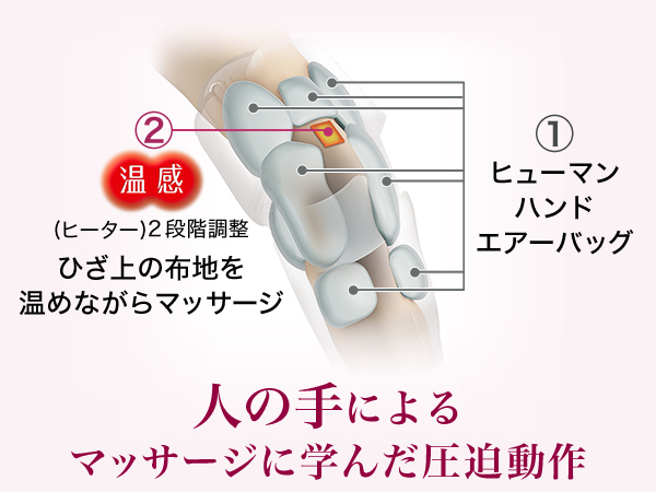 パナソニック EW-RJ50-H エアーマッサージャー（グレー）Panasonic　ひざまわりマッサージャー [EWRJ50 RJ50][EWRJ50H] 返品種別A_10