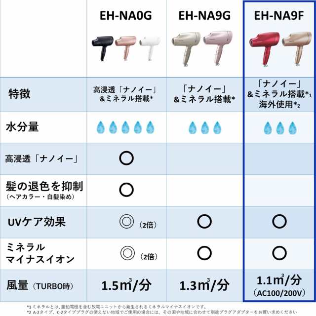 パナソニック EH-NA9F-PN ヘアードライヤー（ピンクゴールド）Panasonic ナノケア [EHNA9F NA9F][EHNA9FPN] 返品種別A