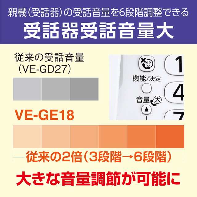 パナソニック VE-GE18DL-W デジタルコードレス電話機（子機1台